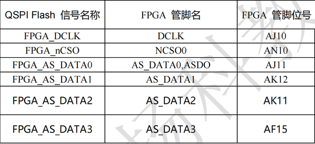 FPGA