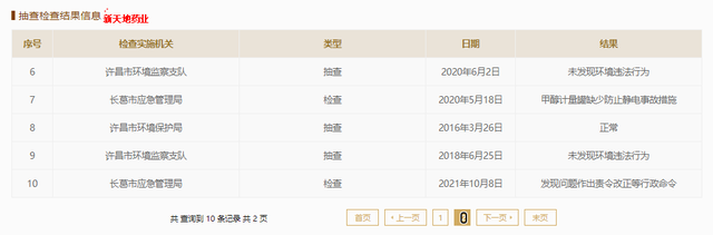 连成立时间都“搞不明白”，新天地药业信披真实性有几分？ 公司 第2张