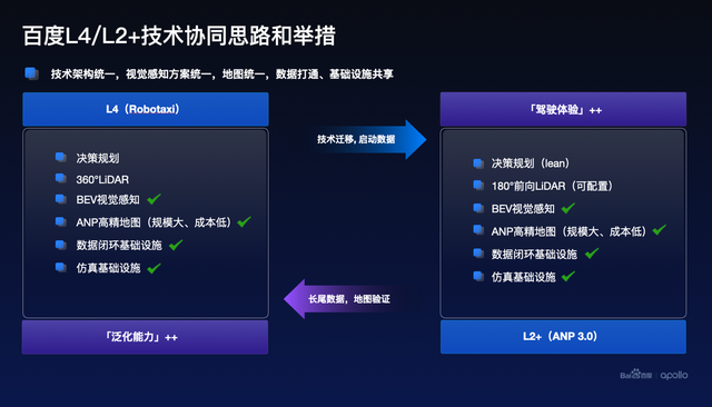 百度Apollo Day：自动驾驶行业两极分化，无人化落地成关键分水岭-求是汽车