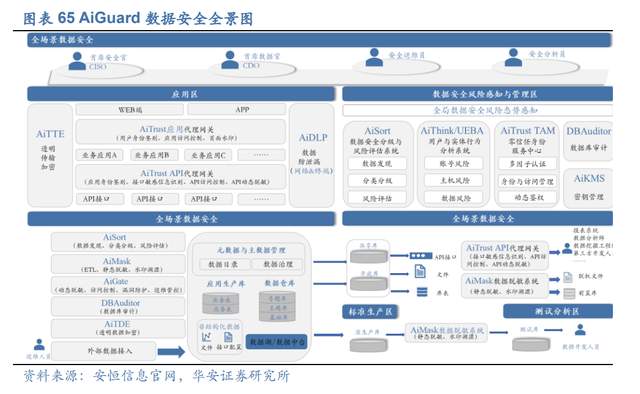 网络安全对比_网络和网络安全差别
