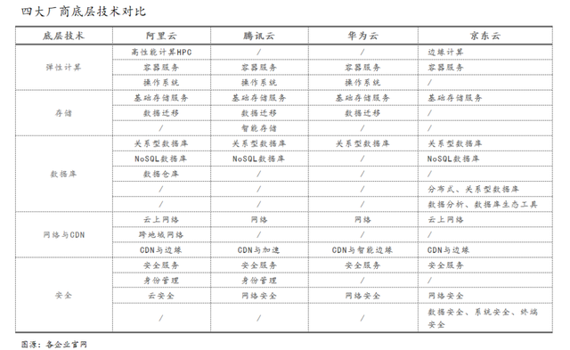 拆解阿里云：看懂云企业的尴尬