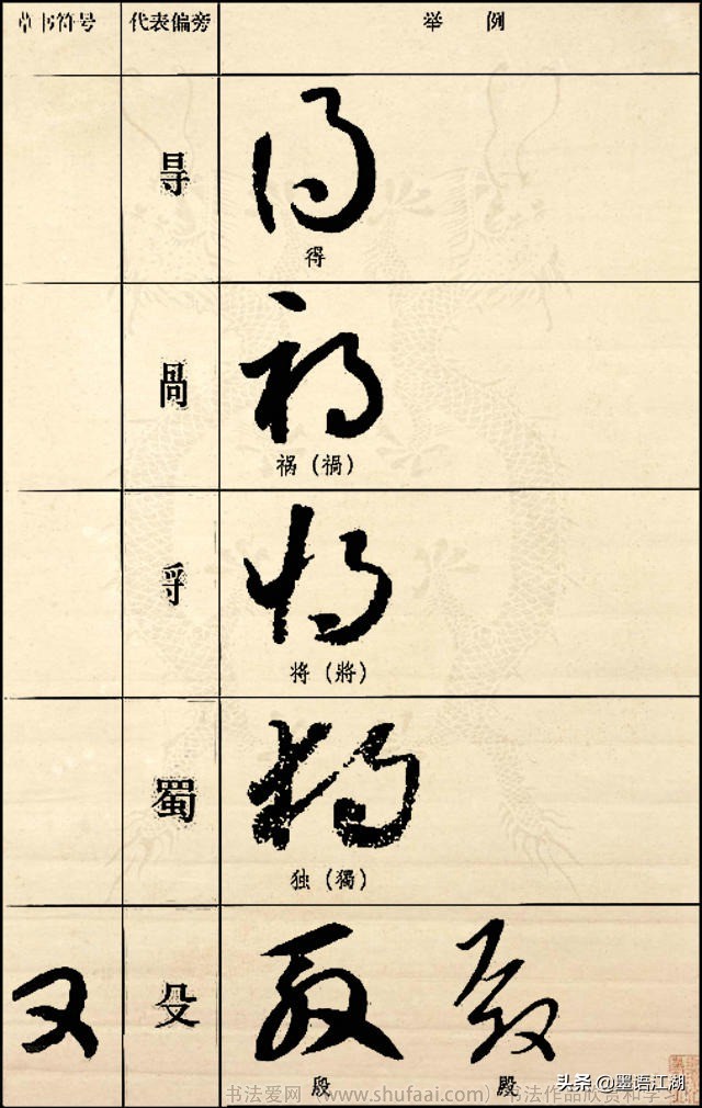 《草书符号代表偏旁图例大全》