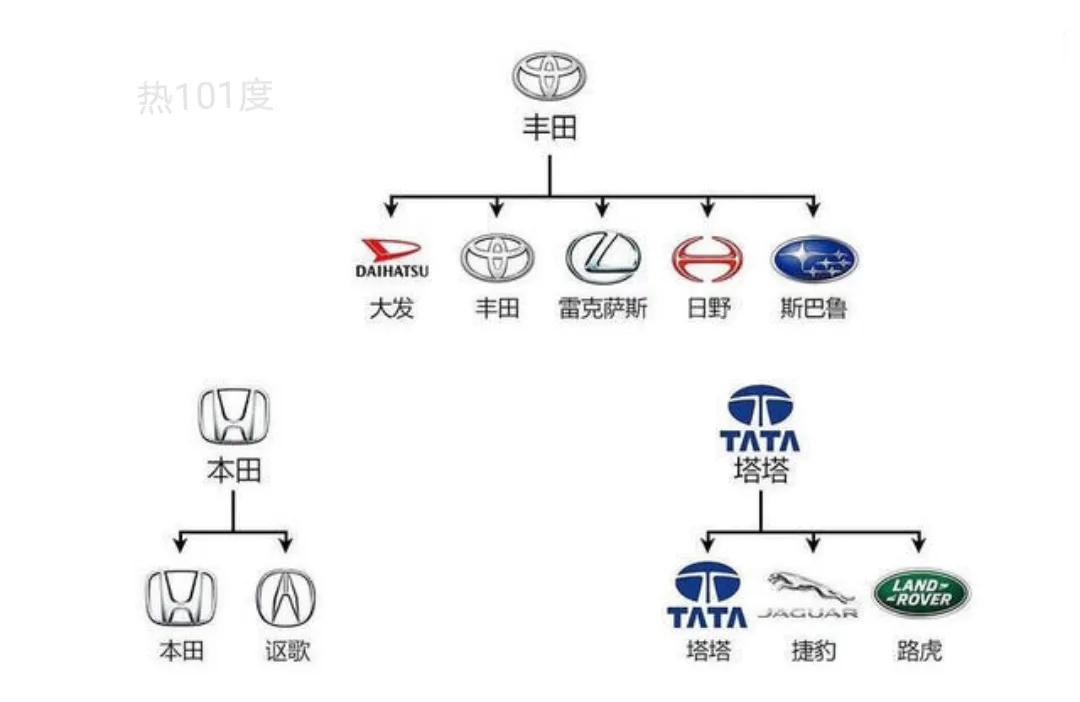 汽车品牌框架图仅供参考