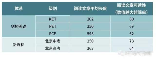 KET考试,PET考试