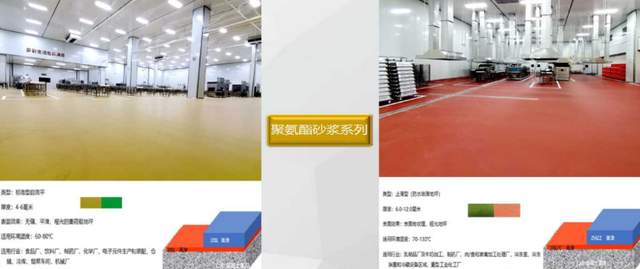 市场上比较流行的四大类地坪材料,三大地坪系统(图10) 市场上比较流行的四大类地坪材料,三大地坪系统(图10)