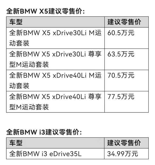 国产全新宝马x5正式上市,605万元起售,价格满意吗?