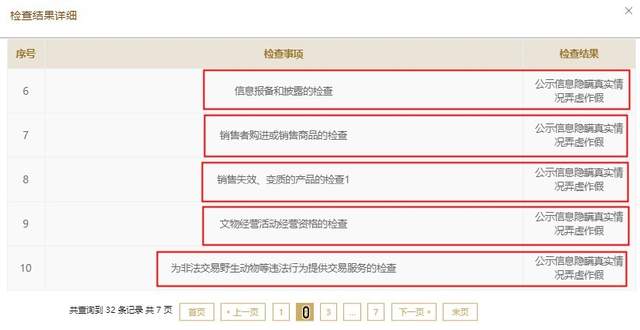 呀诺达IPO终止：2次未批先建被罚，32项公示信息造假被查 公司 第4张