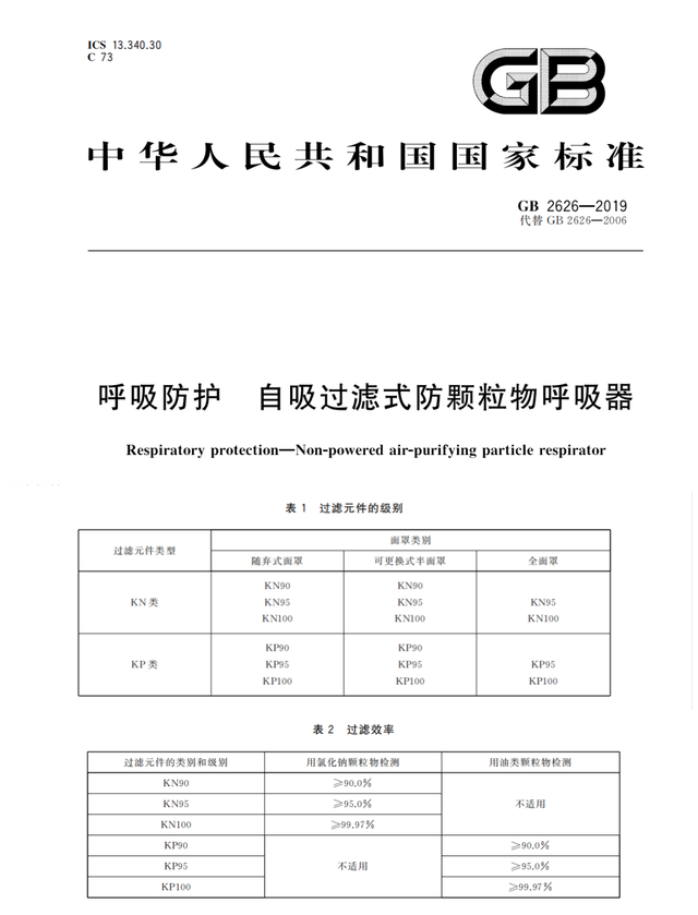 【科普】工业防尘口罩是怎么划分KN100、KN95和KN90三个等级的？