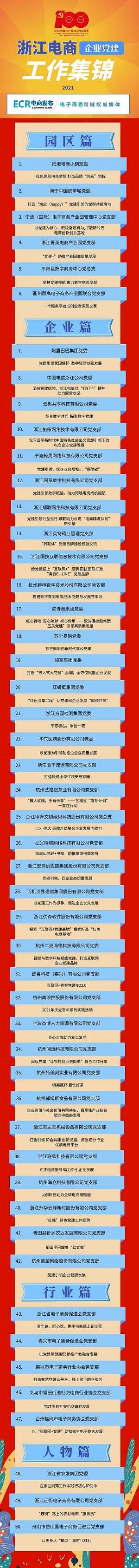2021浙江电商企业党建工作集锦（50个案例）-识物网 - 数字新消费品牌知识门户