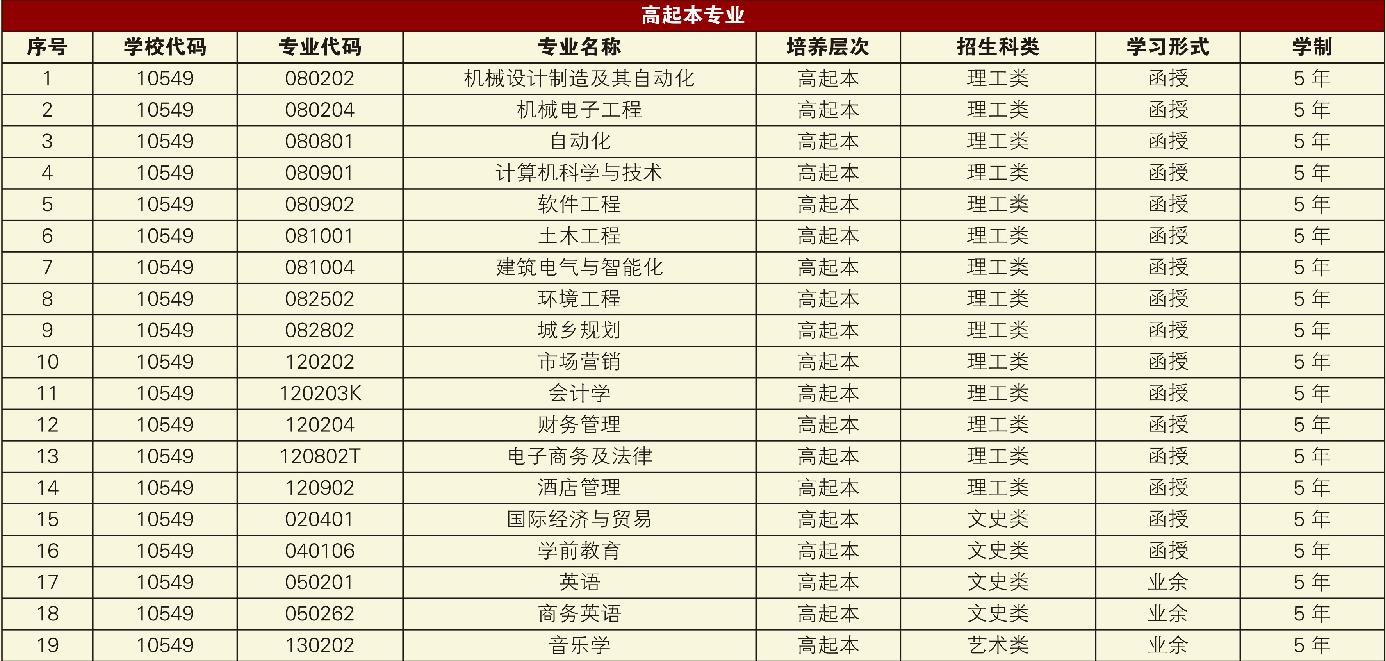 2022湖南文理学院成考专业及各专业考试科目一览