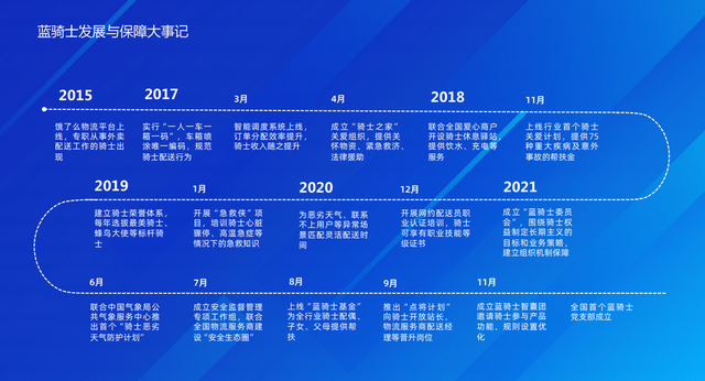 外卖骑手会一直是“流水式”吗？饿了么探出骑手深层需求