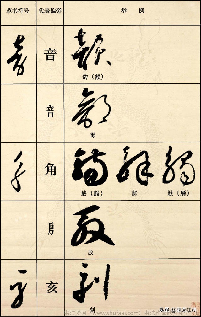 《草书符号代表偏旁图例大全》