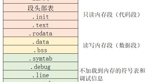 深入理解 C 语言的 hello world