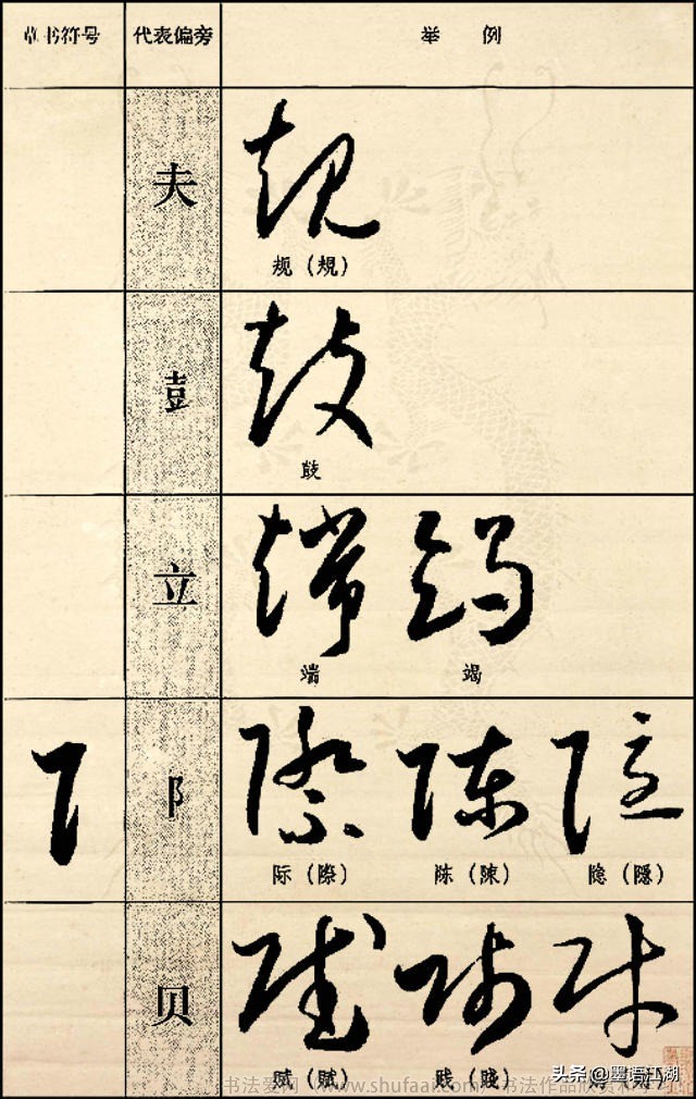 《草书符号代表偏旁图例大全》