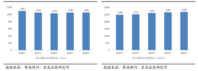 为什么派克不点复苏打印机自主品牌崛起，纳思达：耗材稳定现金流，芯片打开成长曲线_https://www.jmylbn.com_新闻资讯_第8张