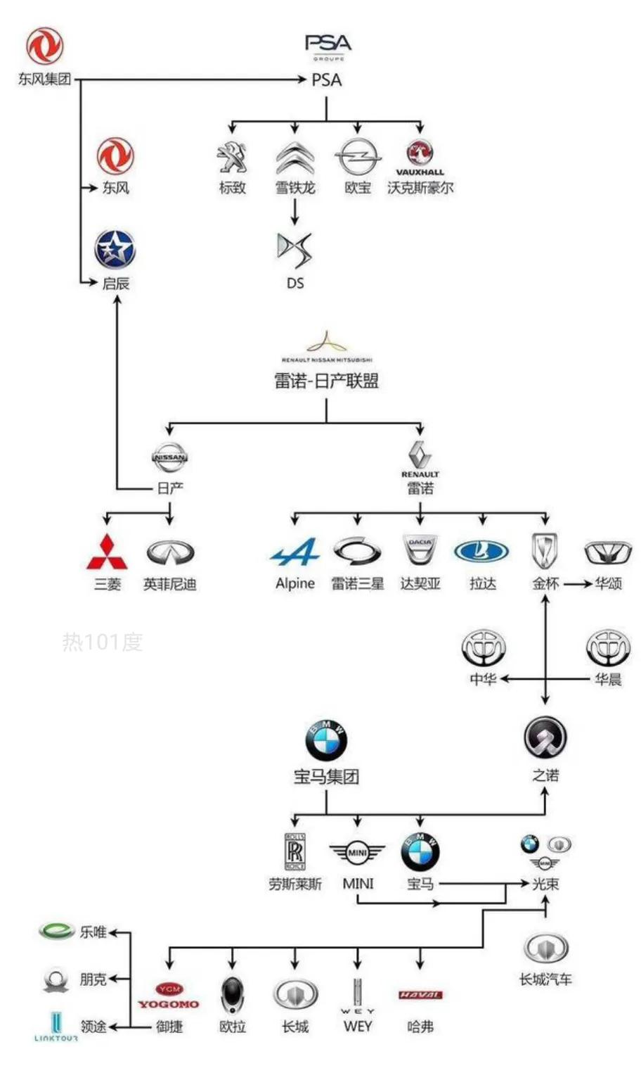 汽车品牌框架图仅供参考