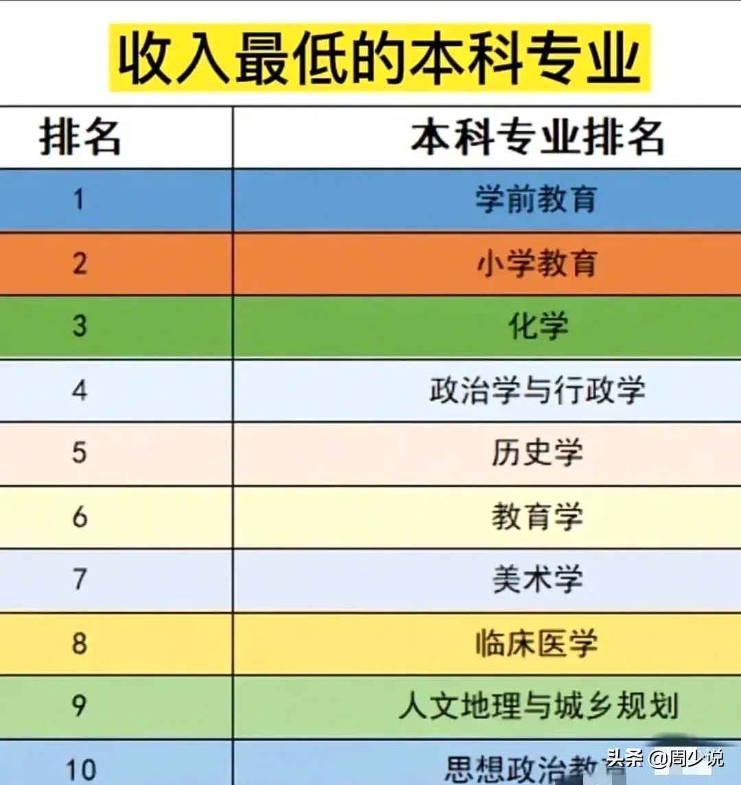 学前教育专业保不赚钱 学前教育专业花费高吗