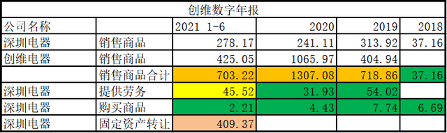 产能披露表述不一、关联交易数据打架，创维电器招股书或虚假陈述 公司 第10张