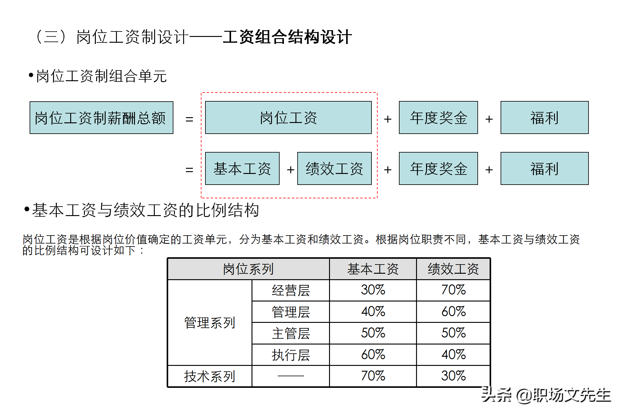 企业管理咨询行业的风云变幻