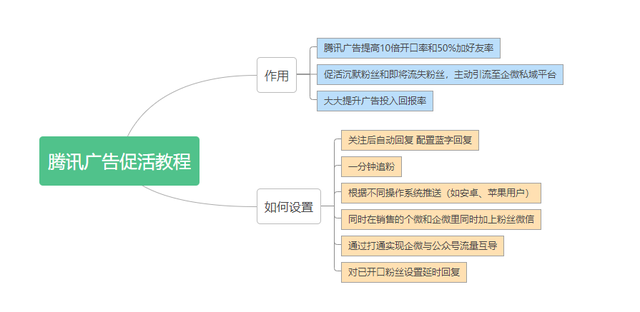 腾讯广告提高10倍开口率和50%加好友率的公众号智能追粉方法