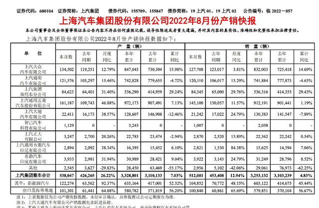 上汽大众 | 复苏与蜕变-求是汽车