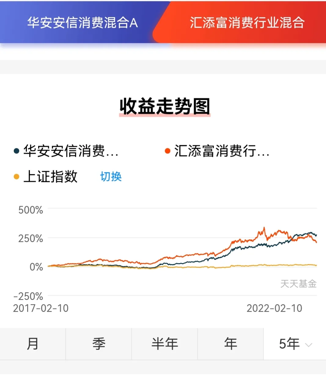 都是消费基 王斌做了什么能大胜消费行业王者萧楠和胡昕炜 创业财经