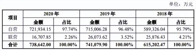 线上漏洞百出，增值服务待解，孩子王的全渠道服务生态圈终究是梦一场