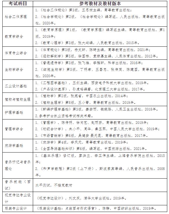 江汉大学专升本招生信息：含招生计划｜考试科目｜分数线等信息