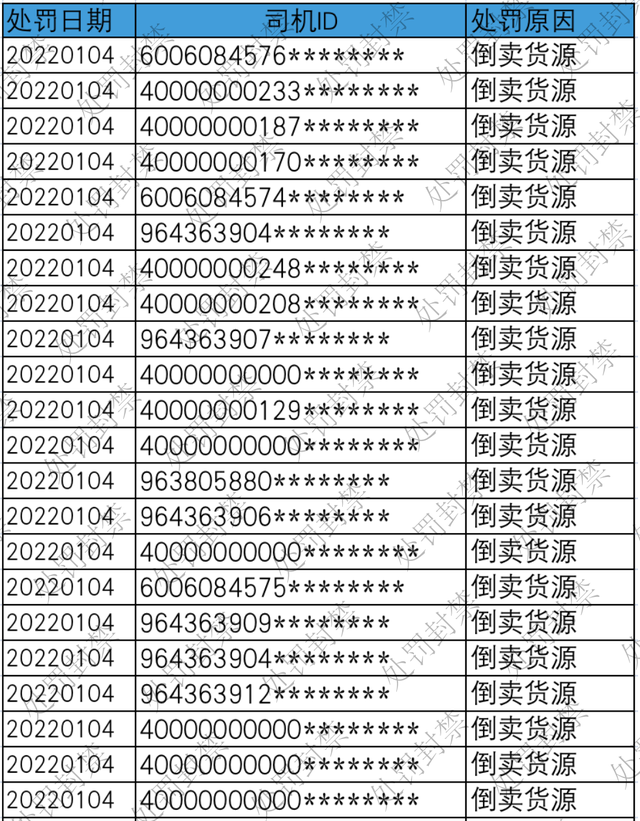 “春风行动”阶段成果 重点打击低价货源、倒卖货源-锋巢网