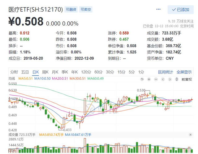 “通信行程卡”下线倒计时！各地掀起抢药潮，抗疫题材涨疯了！ 要闻 第5张