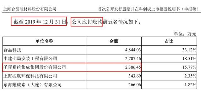 圣晖集成购销数据打架，股东披露或有遗漏 公司 第2张