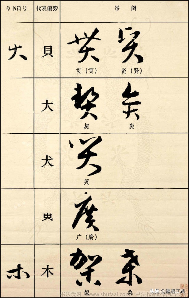 《草书符号代表偏旁图例大全》