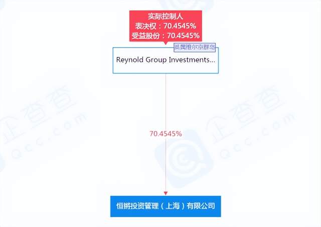 同行巧设公司“撞名”昱琛航空，反手收购遇商誉减值 公司 第2张