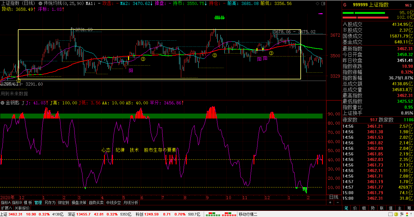 为什么跟风买股票不赚钱