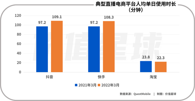 直播电商三足鼎立，快手胜算几何？