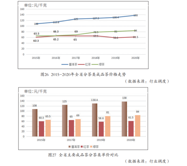 陈景冈《短歌行普洱颂》：茶海浩瀚，独钟云南