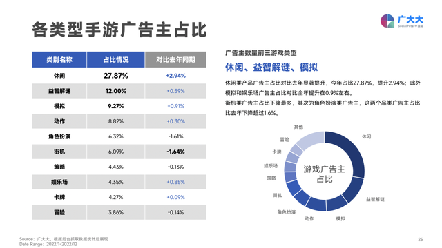 200页重磅详解出海营销趋势，移动游戏白皮书华丽升级