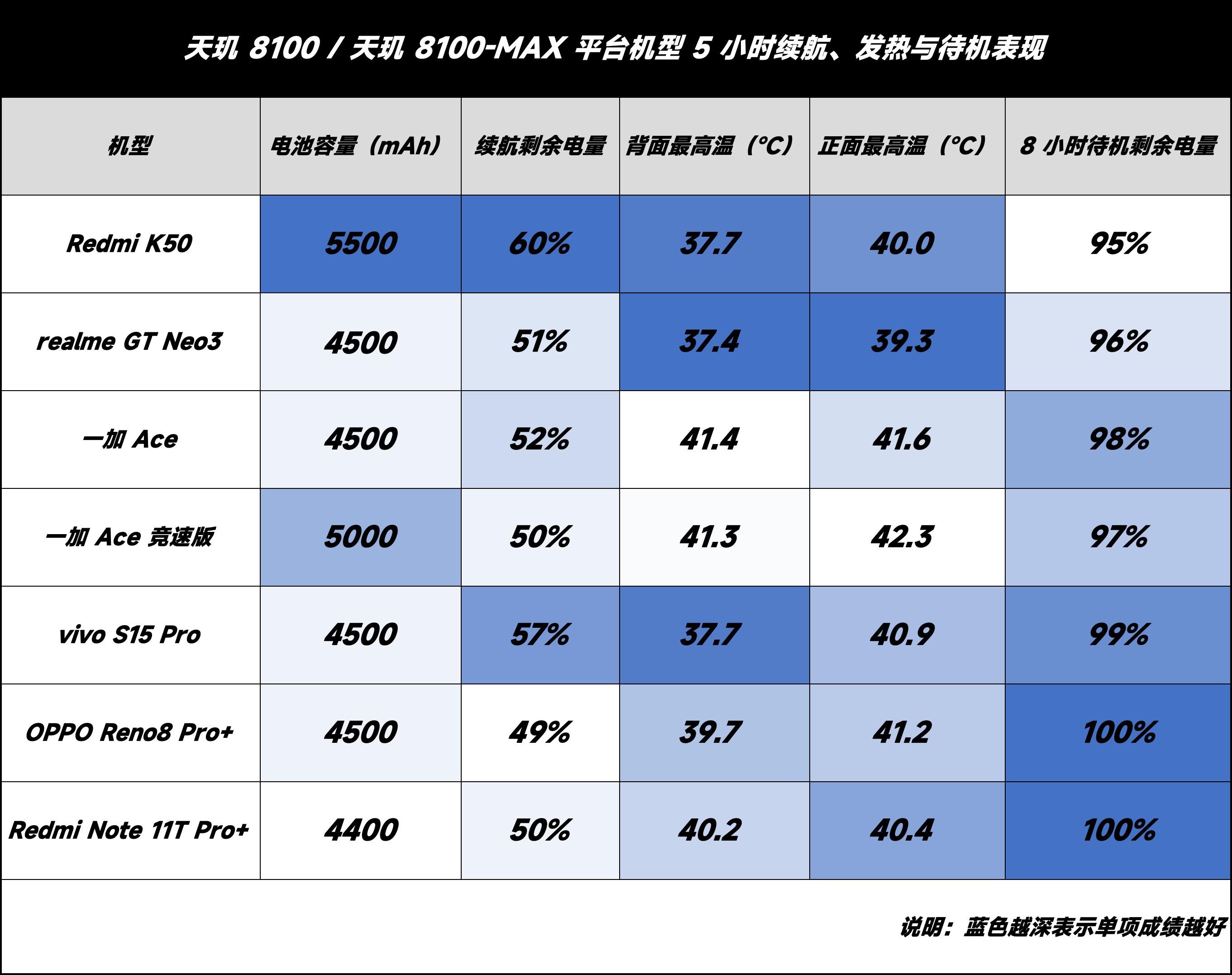 骁龙870vs天玑8100今两虎共斗其势不俱生