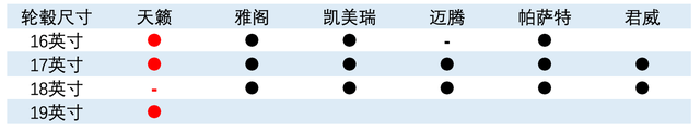 坚守高端舒适，全新天籁焕发更强生命力-求是汽车