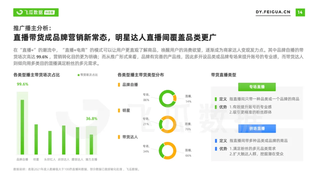 2021年抖音短視頻直播營銷年度報告繁榮生態下新品類高