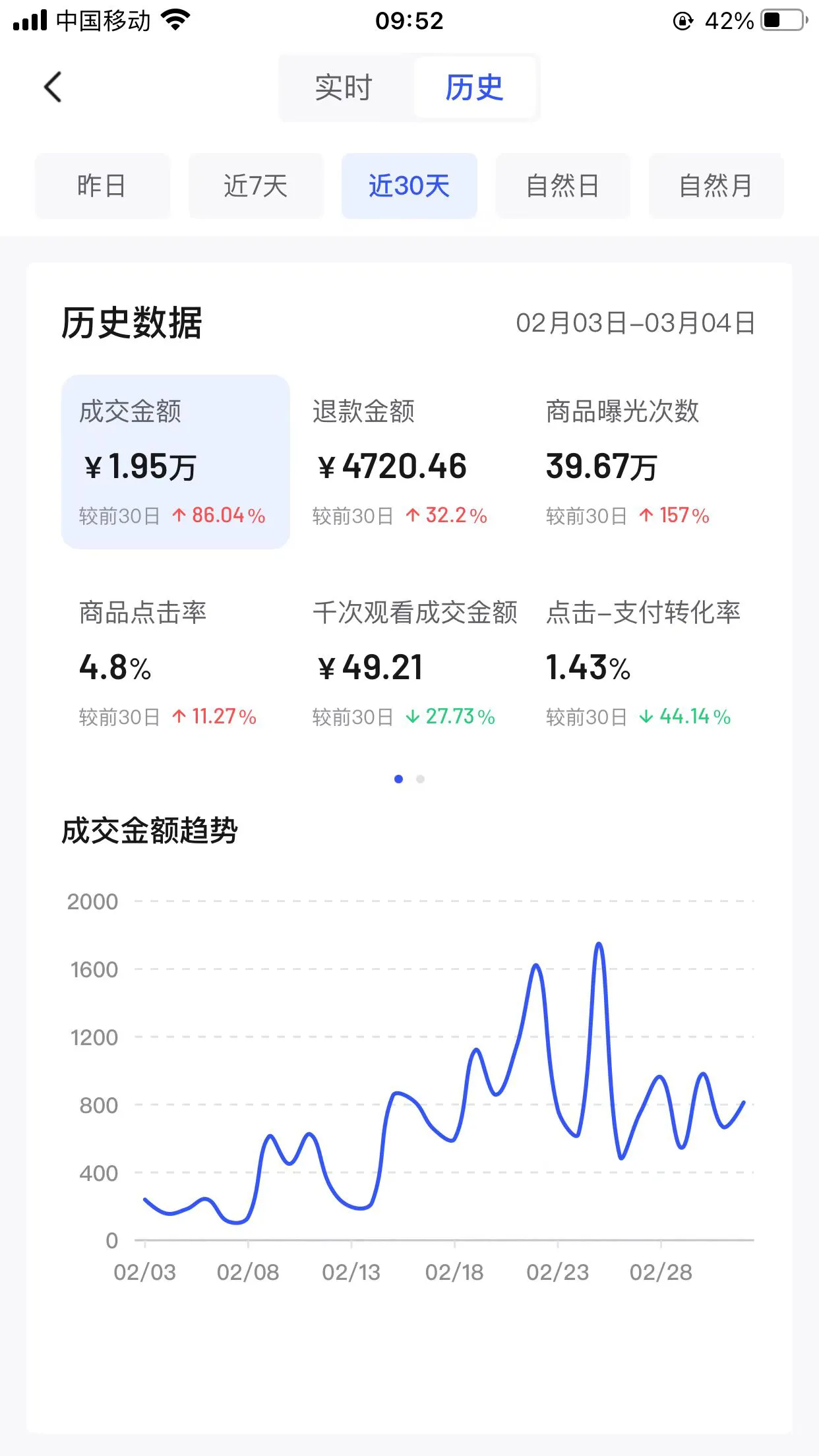 电商不推广能长期赚钱吗