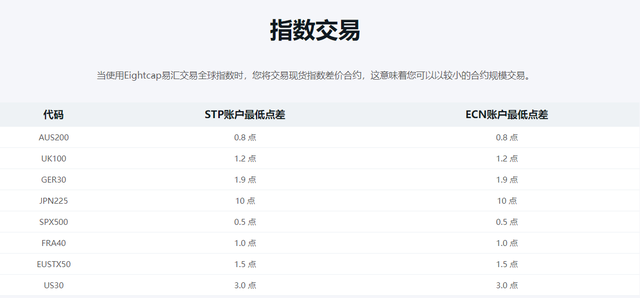 eightcap澳洲易汇官方的交易产品深度解析
