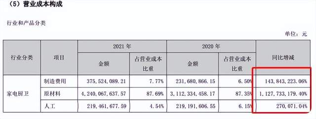 一份财报18处错误、加速掉队的老板，真换了「副老板」？-锋巢网