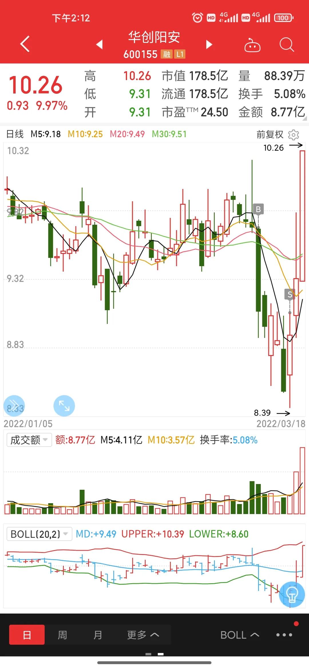 投资今日头条的基金(今日头条基金是什么意思)