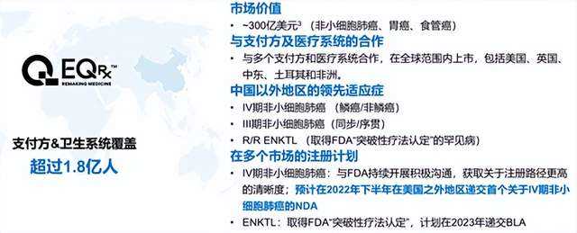 Biotech商业化闭环的可持续优势