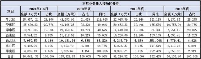 优路教育的“子公司之殇” 公司 第4张