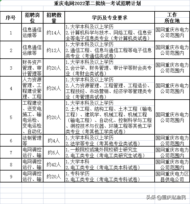 重庆人才网：把握机遇，共创未来
