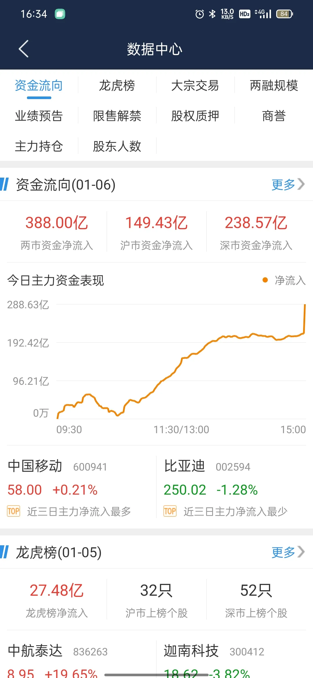 动力源公司为什么不赚钱