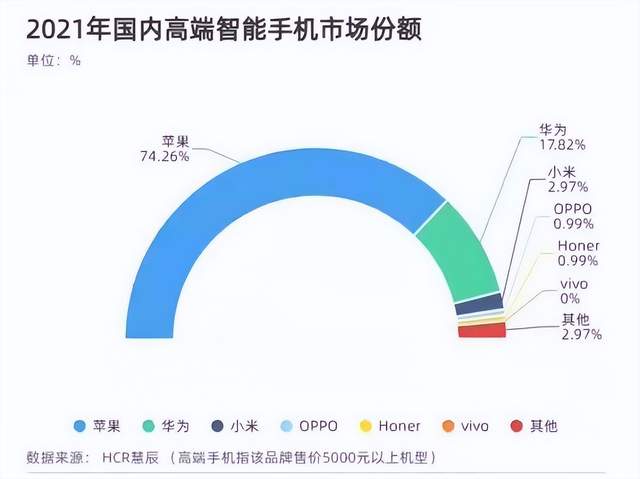 集体大降价！国产手机冲高失败的灾难才刚开始……-锋巢网