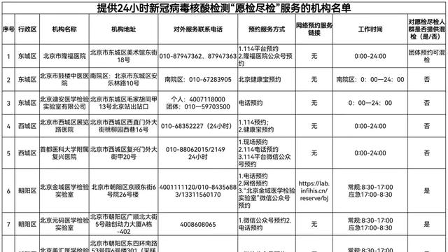 北京24小时核酸检测机构名单